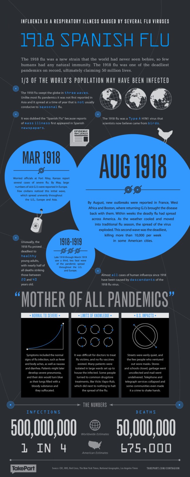 1918-spanish-flu